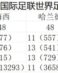 梅西当选2023世界足球先生，与哈兰德同分因何胜出